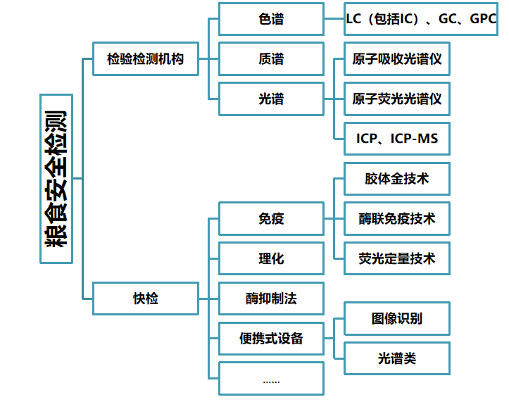圖片 圖片