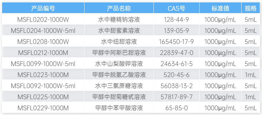 標準物質(zhì)表格.png