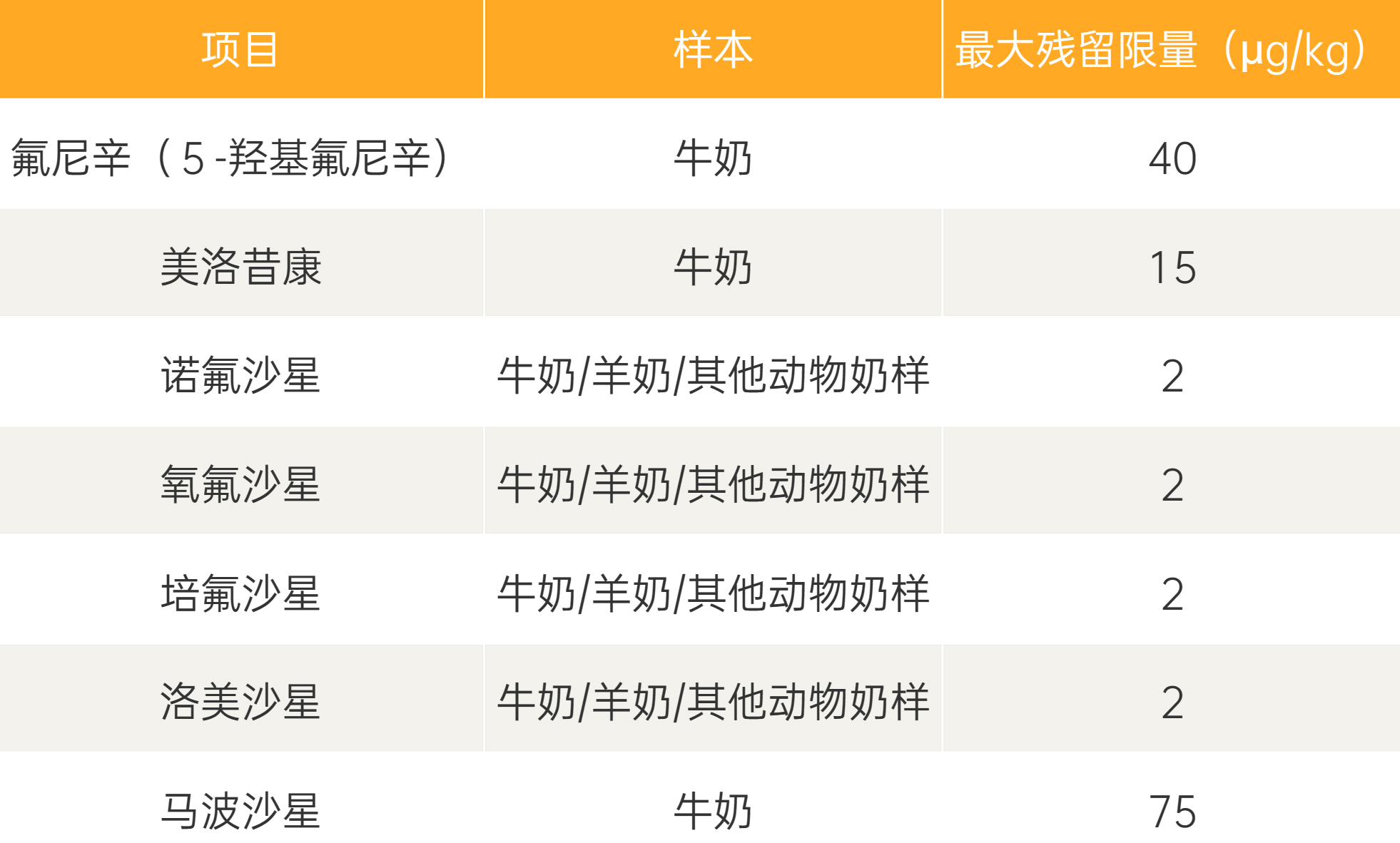 曼表格2.jpg 曼表格2.jpg