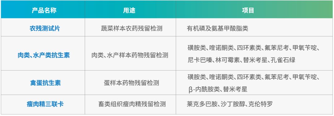 檢測(cè)產(chǎn)品.png 檢測(cè)產(chǎn)品.png