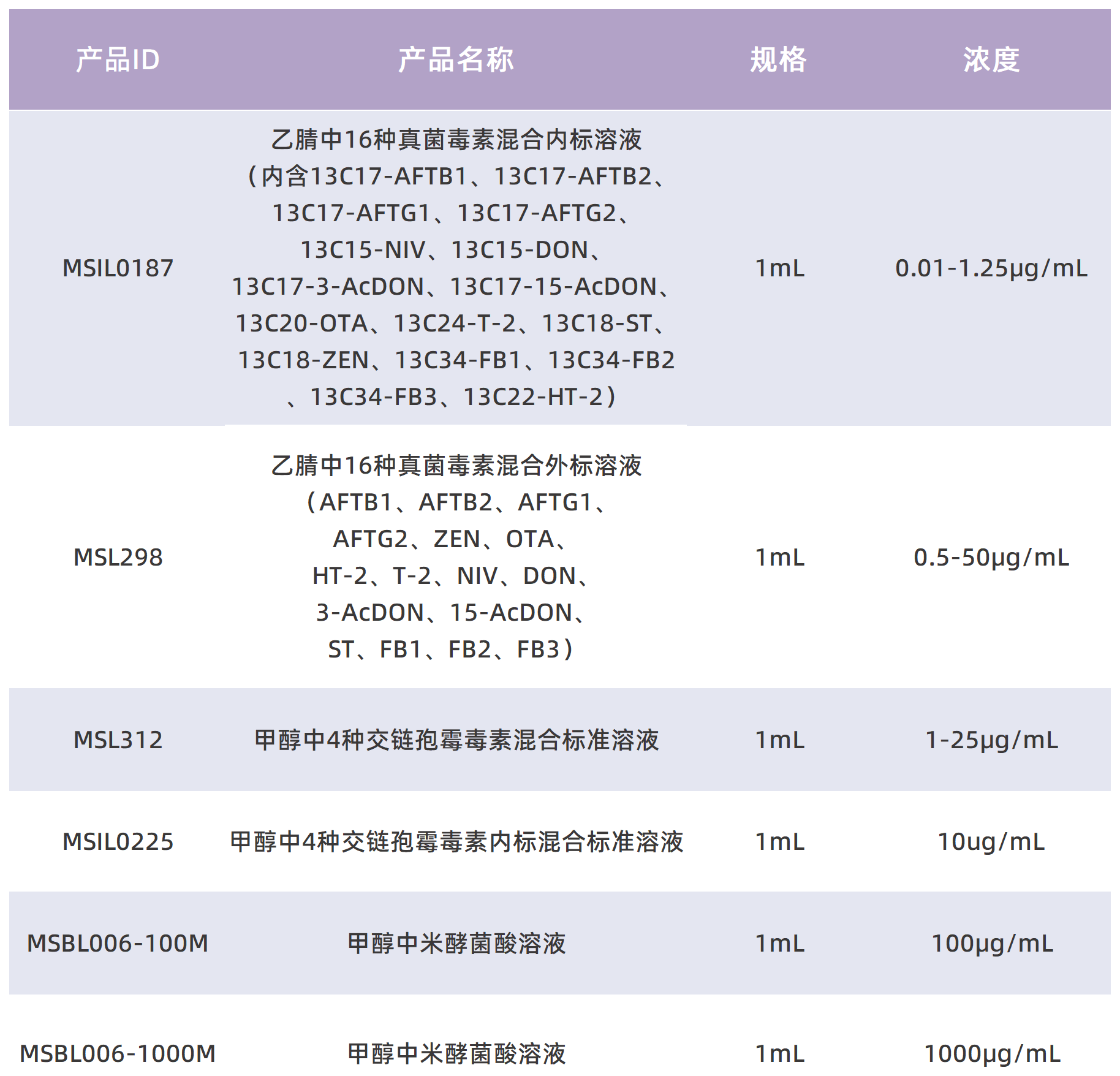工作簿1_Sheet1(3).png 工作簿1_Sheet1(3).png