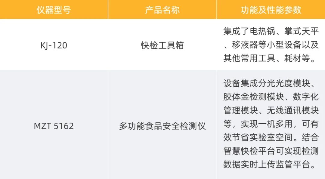 前處理設(shè)備及檢測儀器.jpg 前處理設(shè)備及檢測儀器.jpg