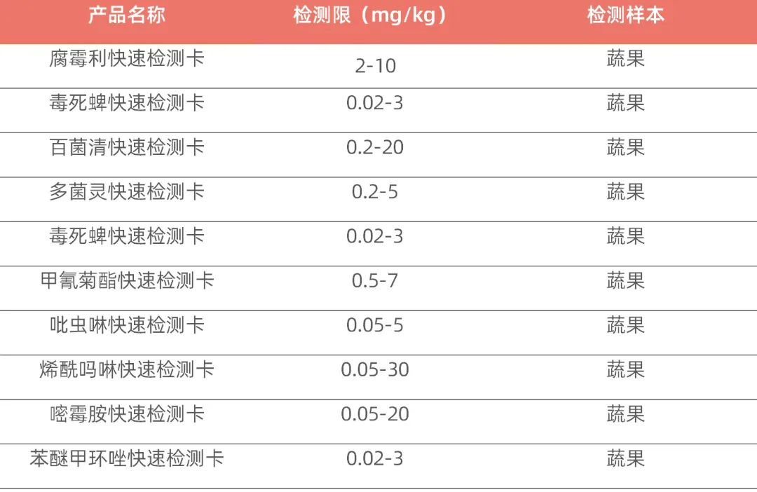 檢測試劑.jpg 檢測試劑.jpg