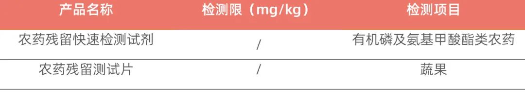 農(nóng)殘檢測產(chǎn)品.jpg 農(nóng)殘檢測產(chǎn)品.jpg