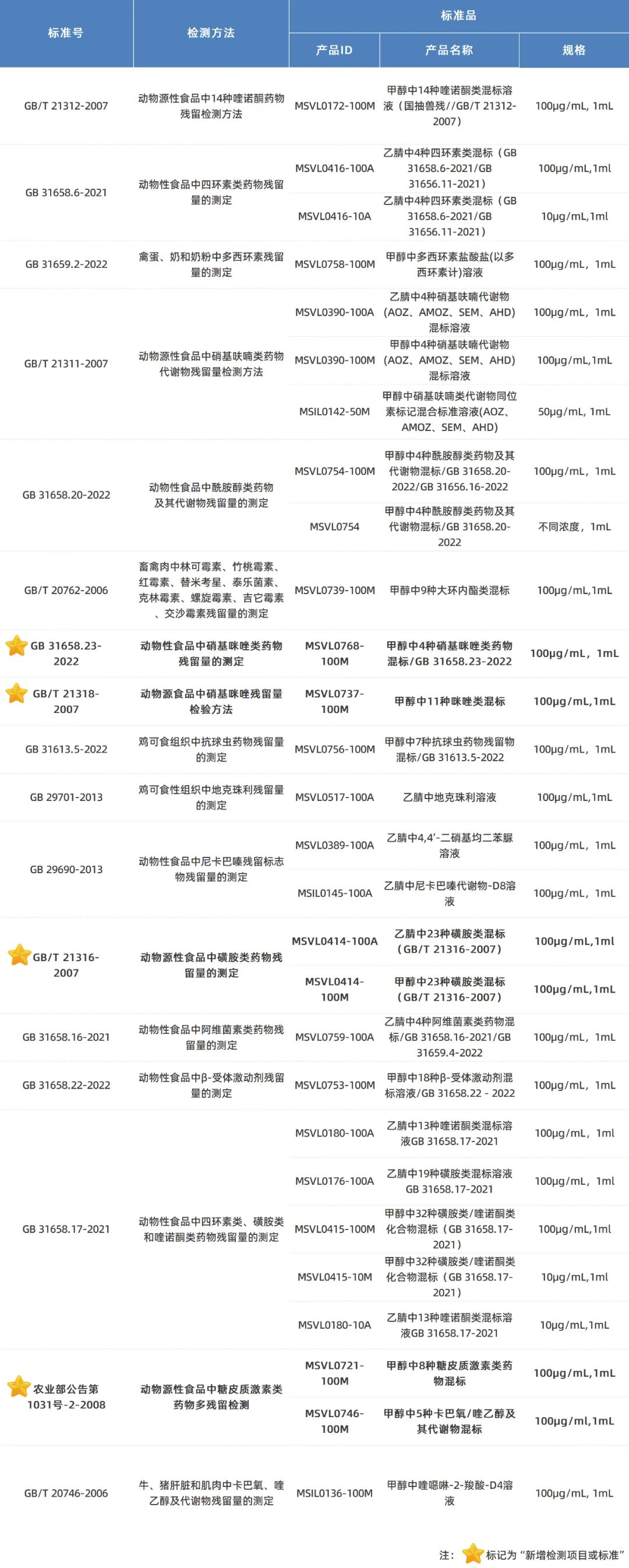 x標(biāo)準(zhǔn)品.jpg x標(biāo)準(zhǔn)品.jpg