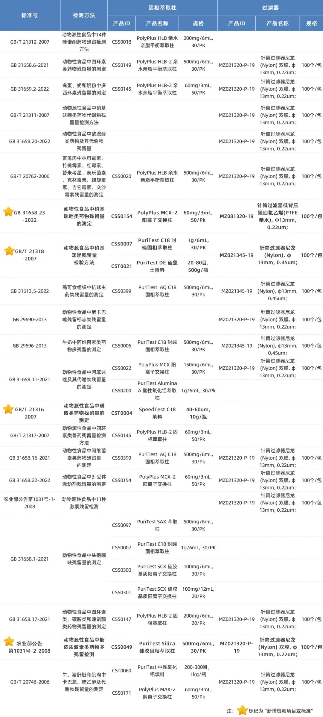 x前處理耗材.jpg x前處理耗材.jpg
