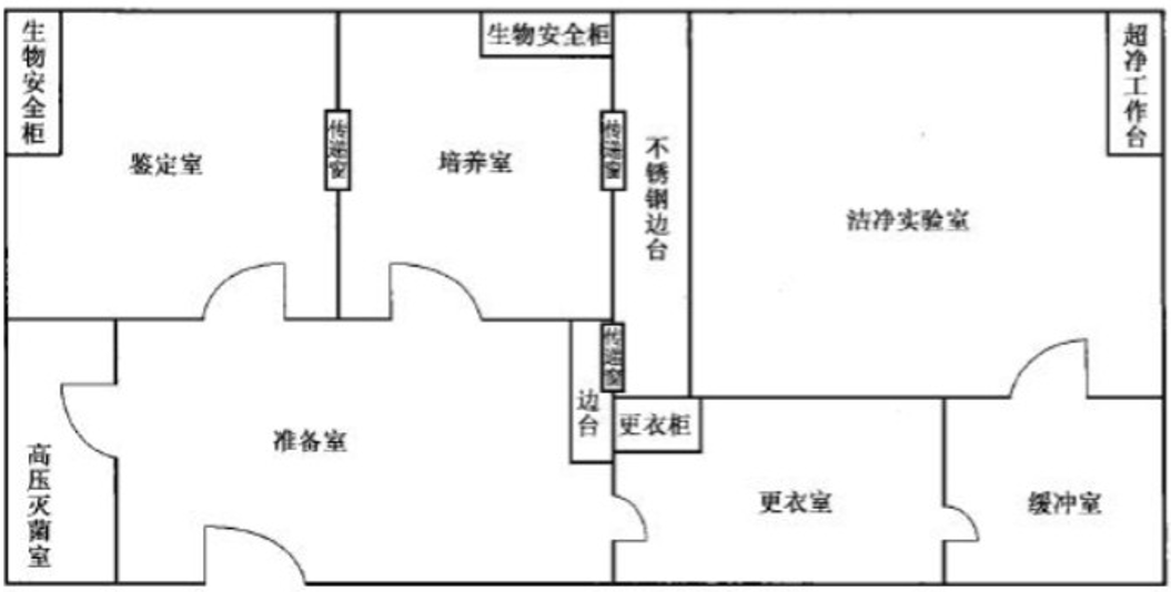 實(shí)驗(yàn)室布局圖.png