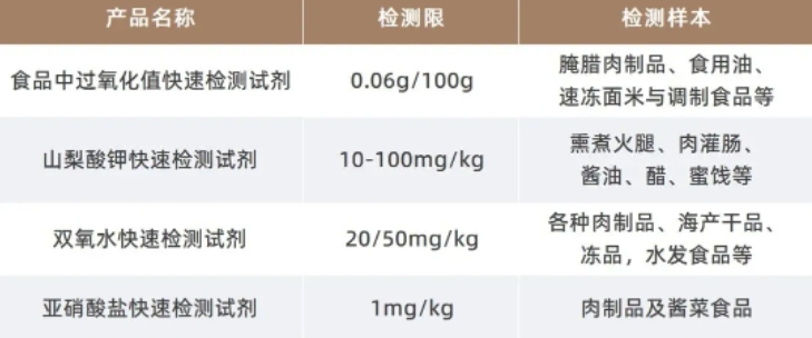 臘味.png