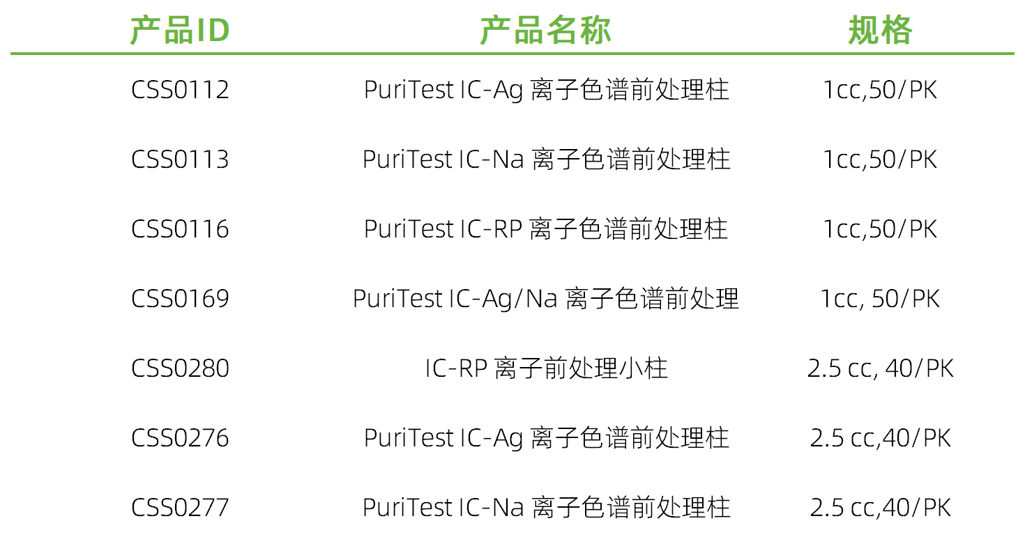 前處理耗材.png 前處理耗材.png