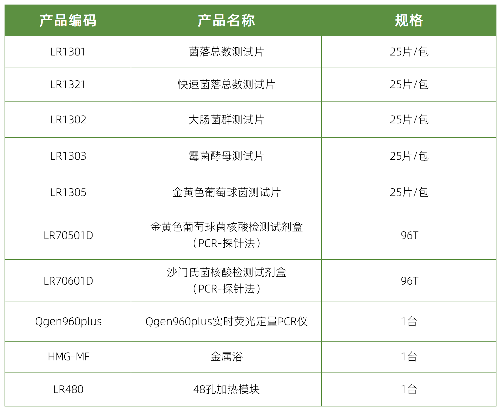 粽子表格_Sheet3(1).png